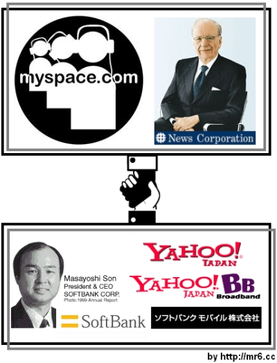 Softbank plus Myspace